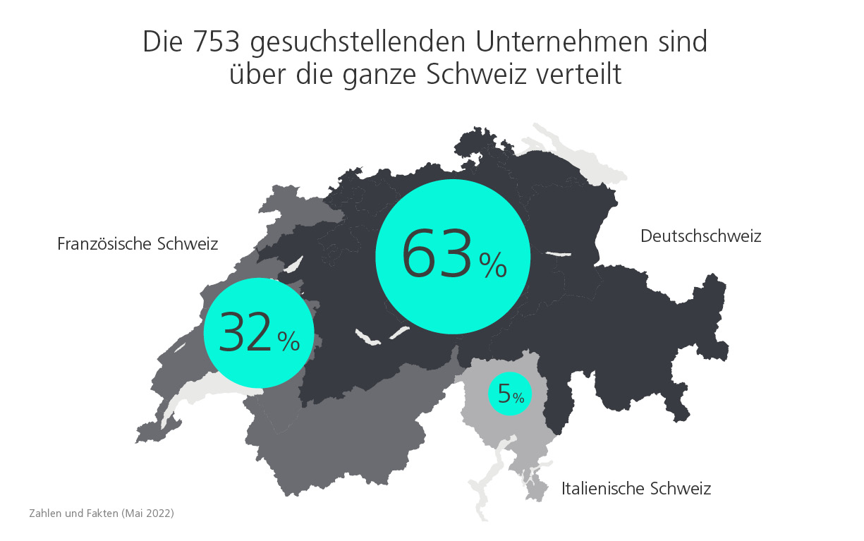 Innosuisse Swiss Accelerator Zahlen nach Region Mai 2022